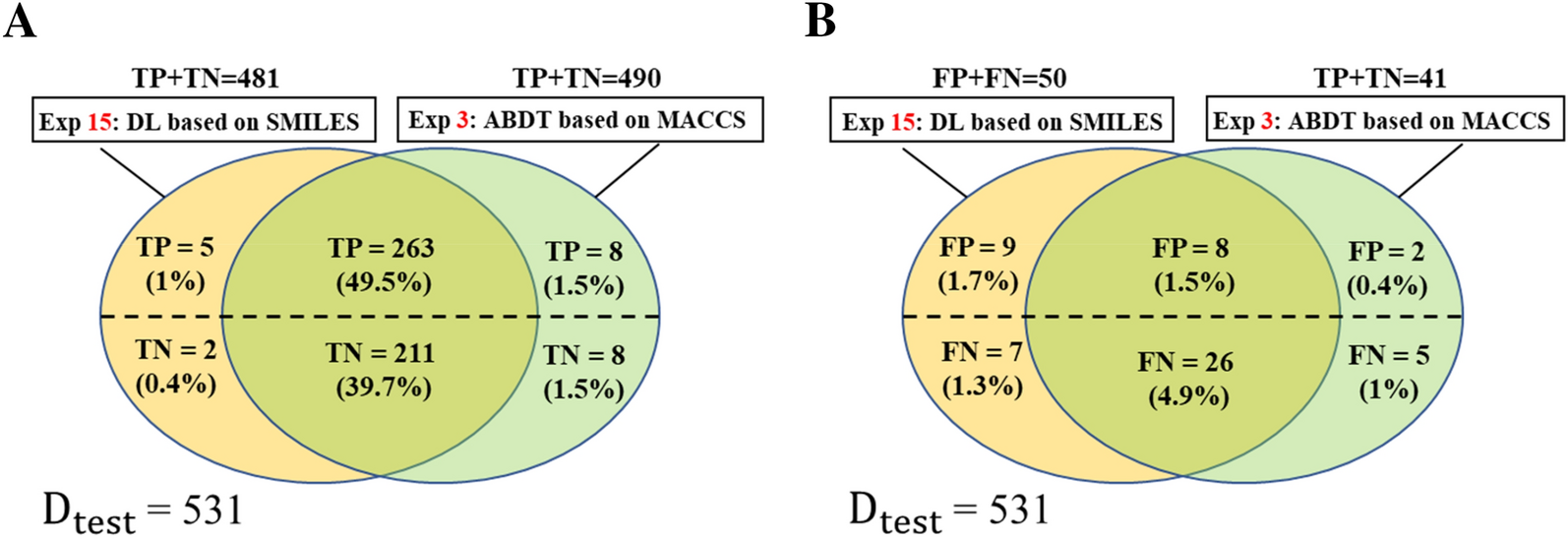 Fig. 9