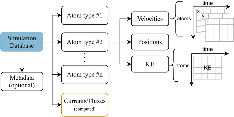 Fig. 3