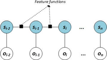 Fig. 13