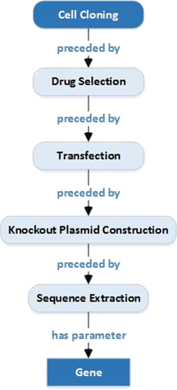 Fig. 5