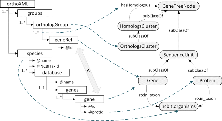 Fig. 3