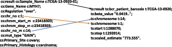 Fig. 9