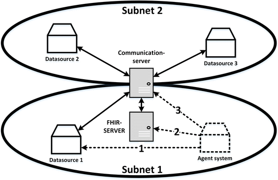 Fig. 10