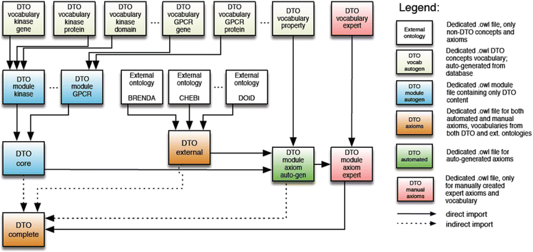 Fig. 3