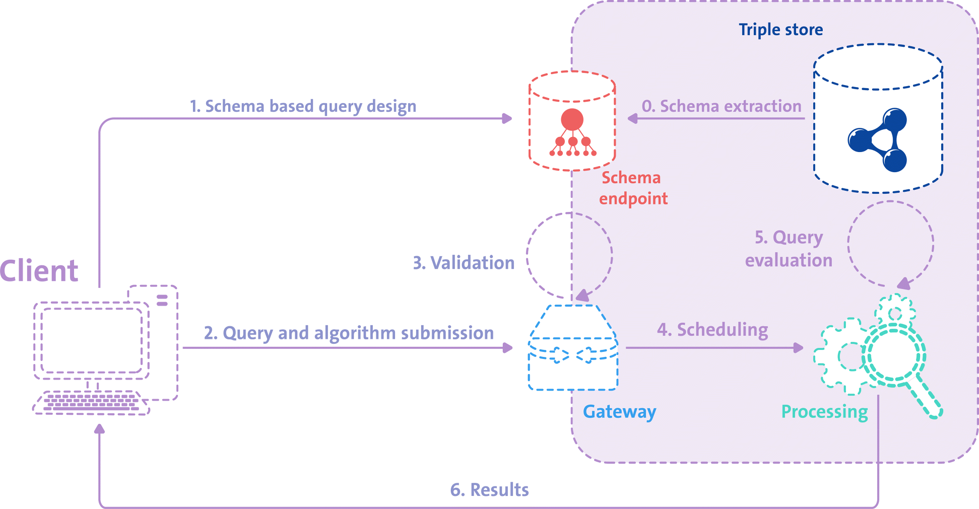 Fig. 5