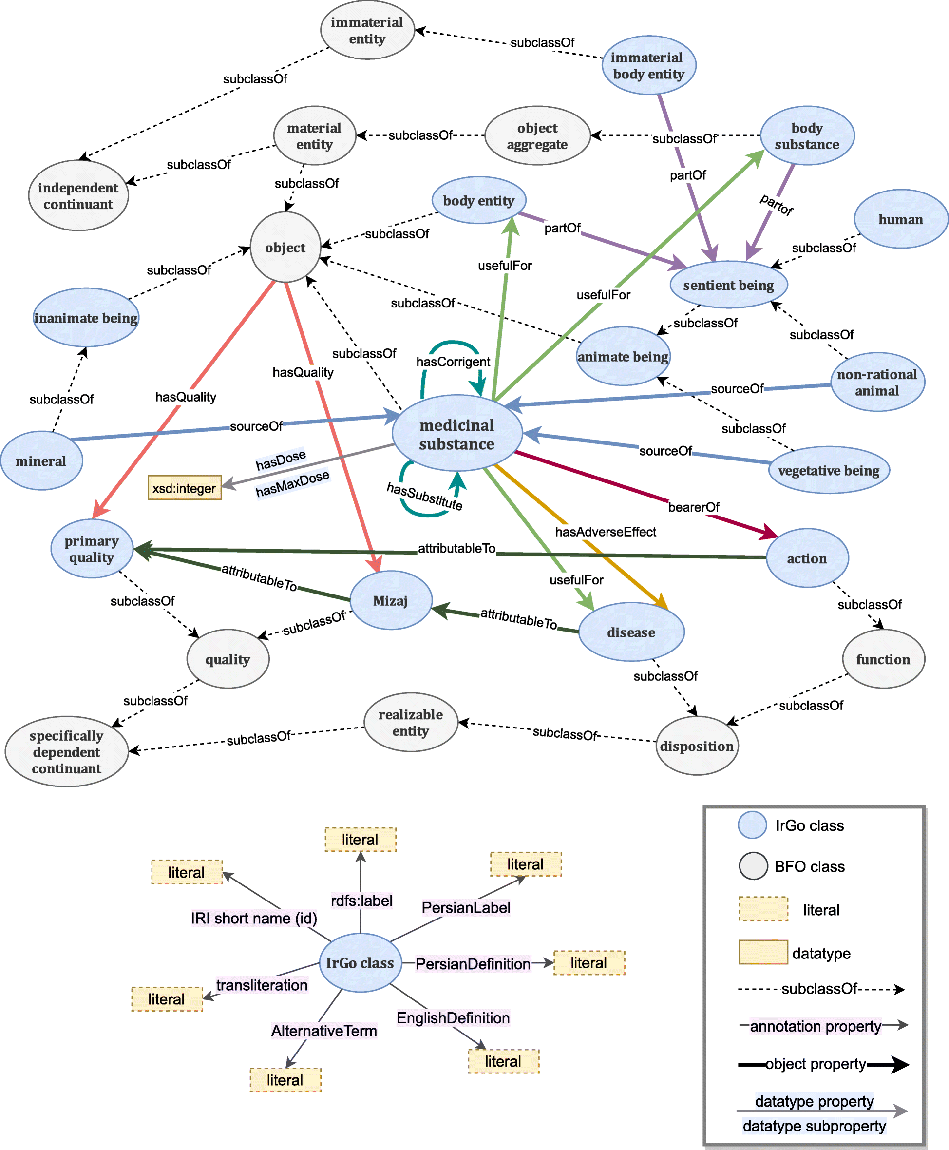 Fig. 4