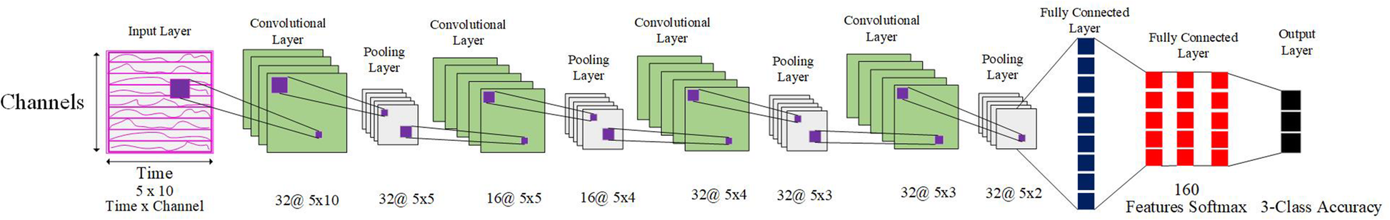 Fig. 6