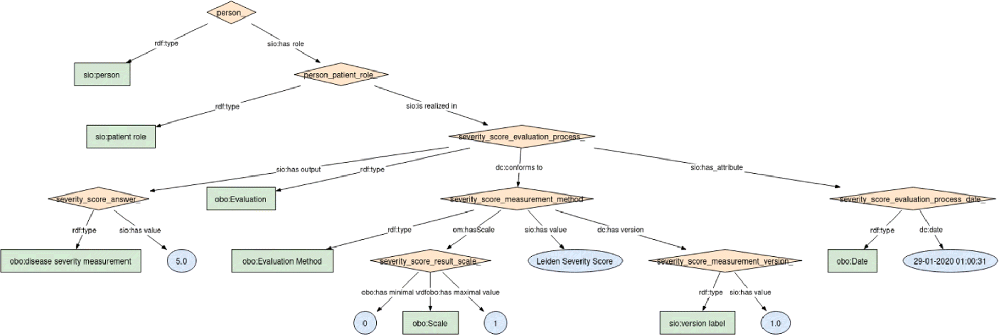 Fig. 3