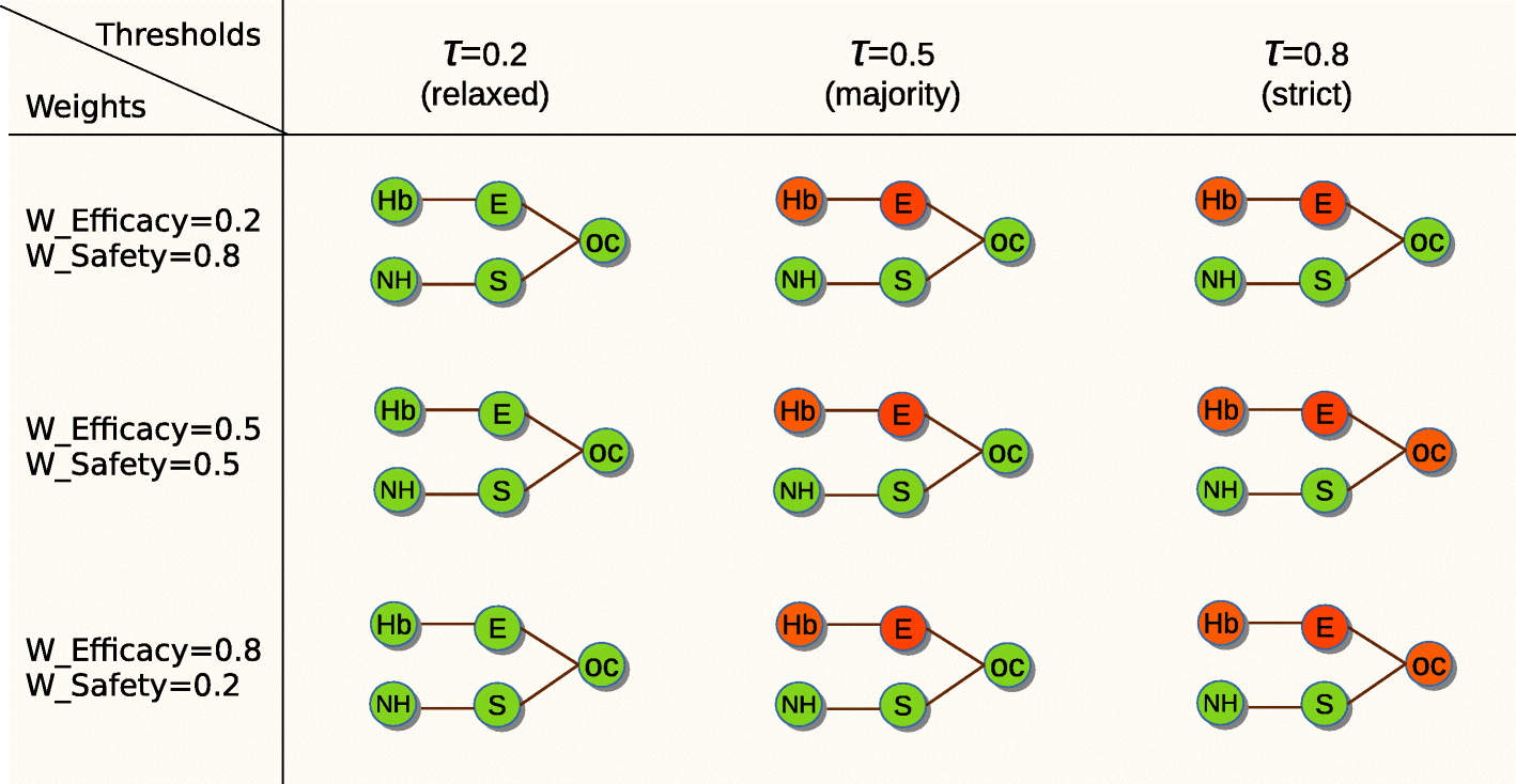 Fig. 7