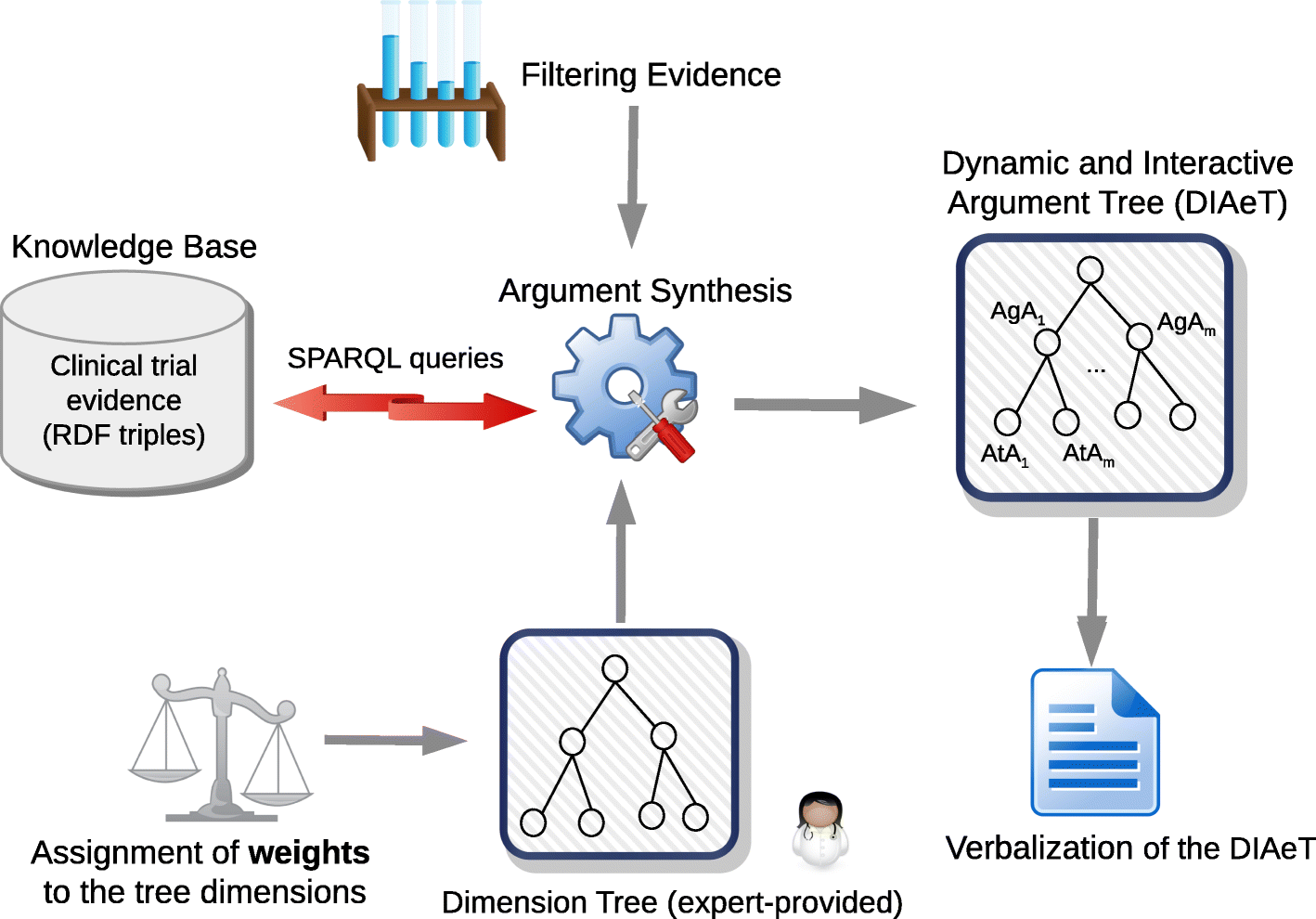 Fig. 8