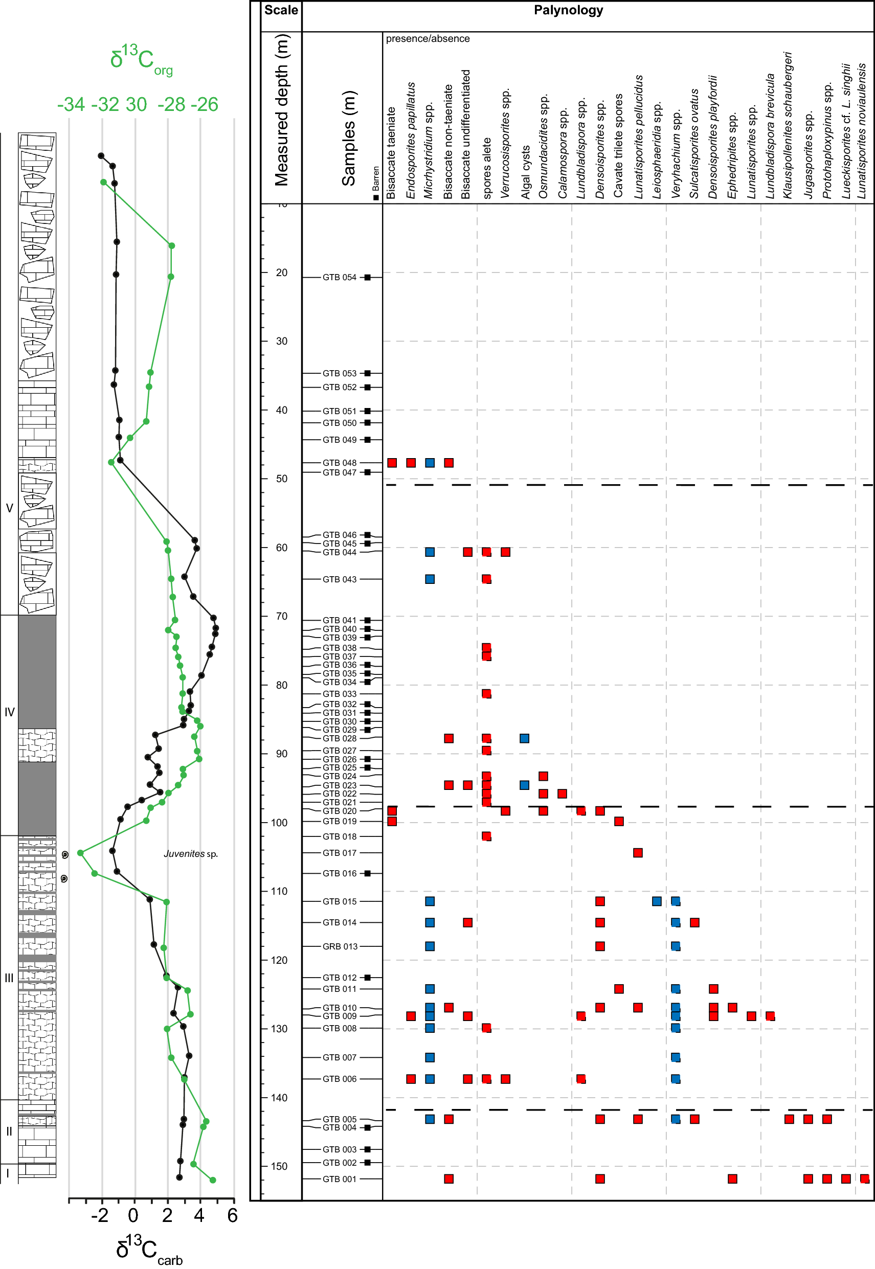 Fig. 5