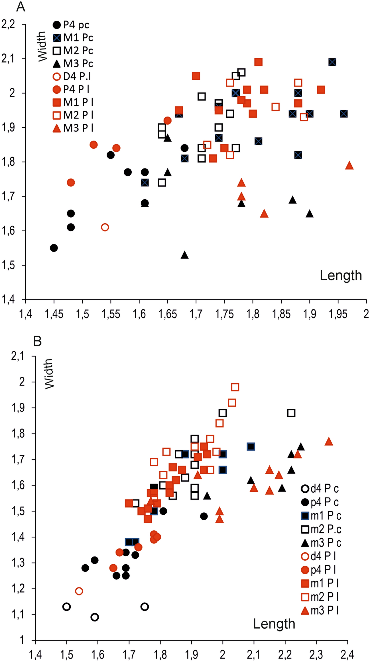 Fig. 14