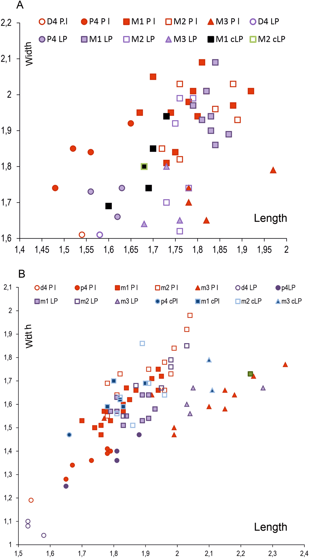 Fig. 21