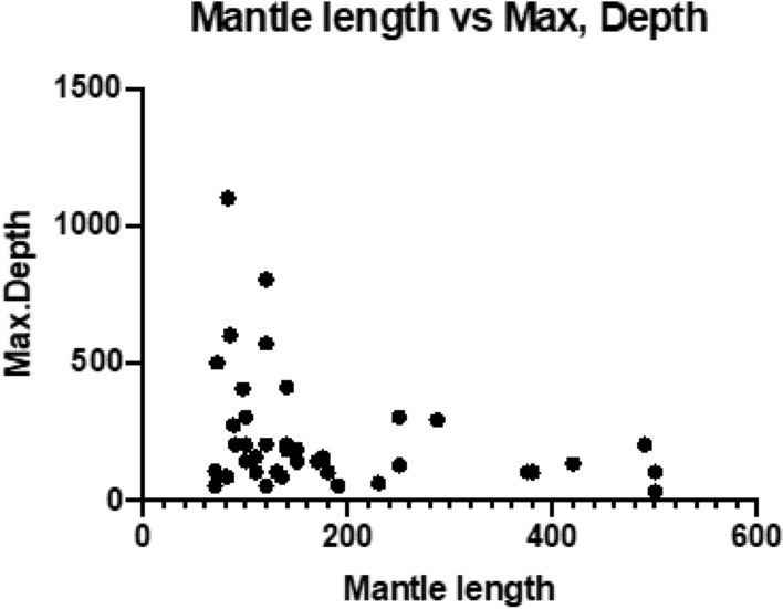 Fig. 10