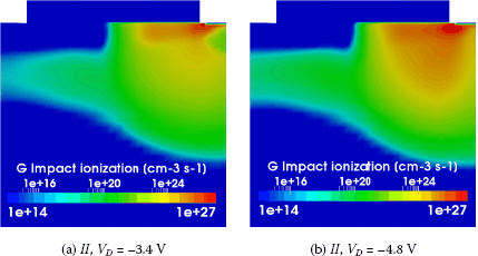 Figure 10