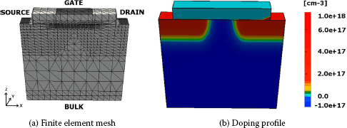 Figure 1