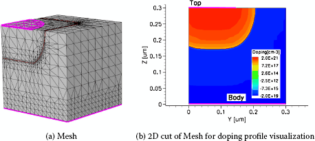 Figure 4