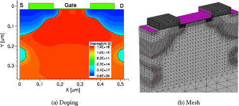 Figure 6