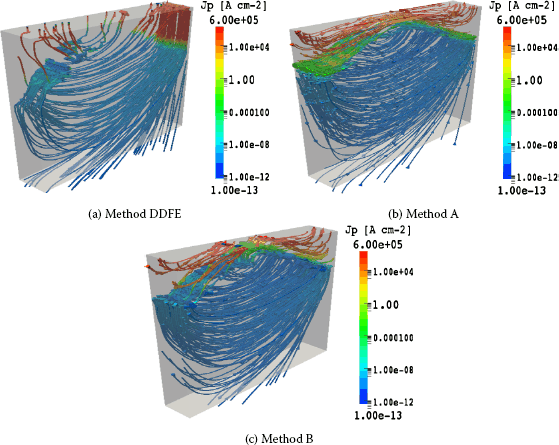 Figure 7