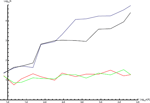 Figure 3