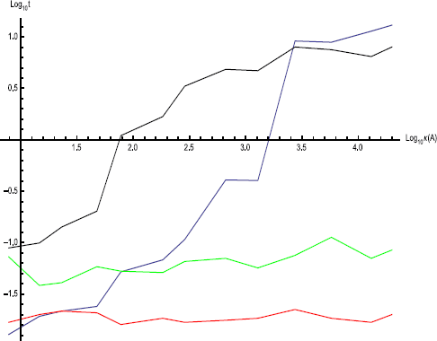 Figure 4