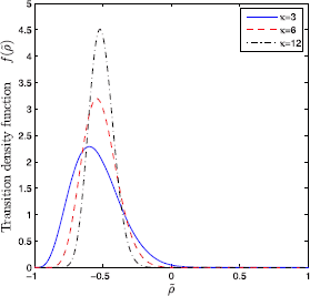 Figure 6