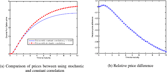 Figure 9