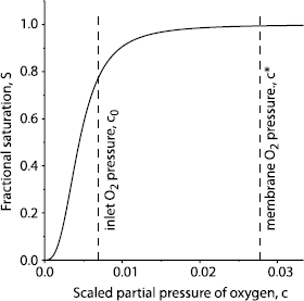 Figure 5