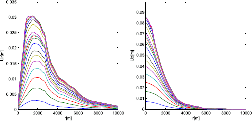 Figure 11