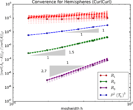 Figure 5