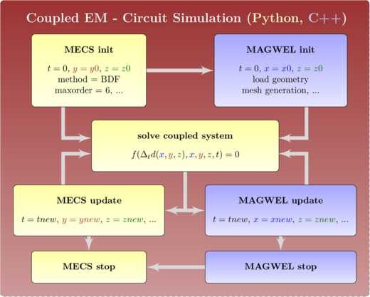 Figure 2