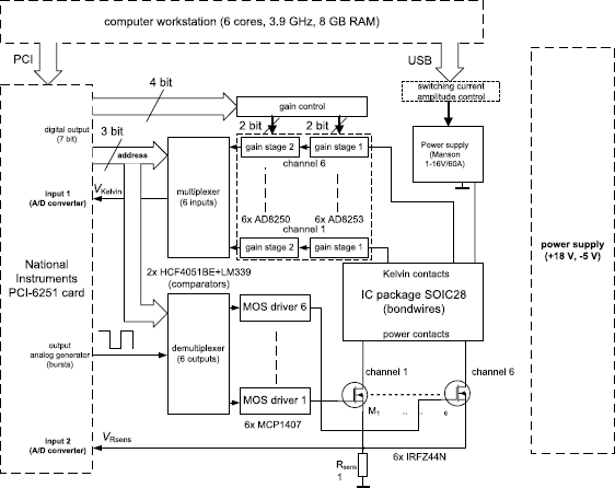 Figure 6