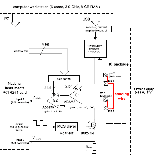 Figure 7