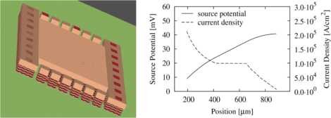 Figure 9