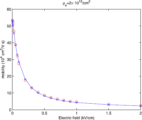 Figure 4