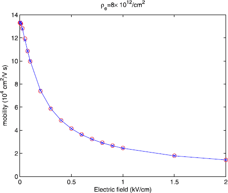 Figure 6