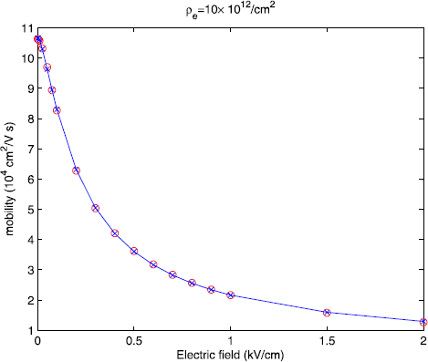 Figure 7