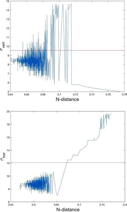 Figure 14