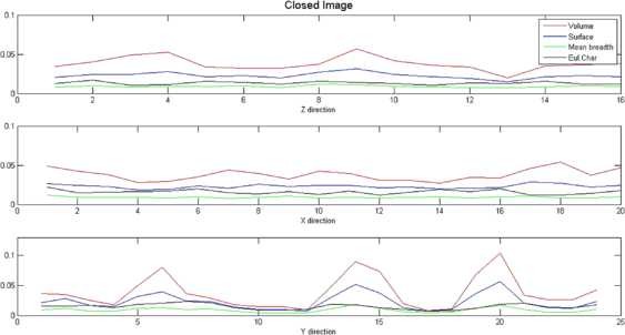 Figure 4