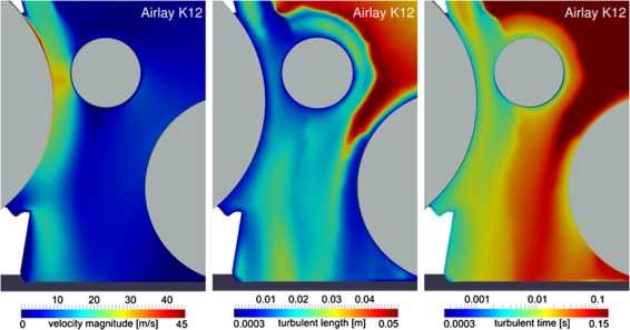 Figure 3