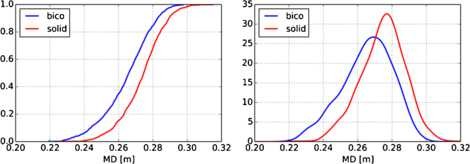 Figure 5