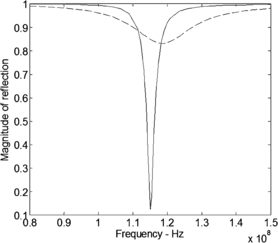 Figure 8