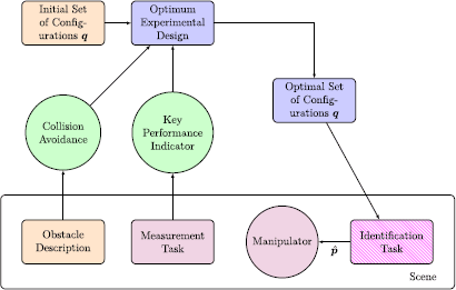 Figure 5