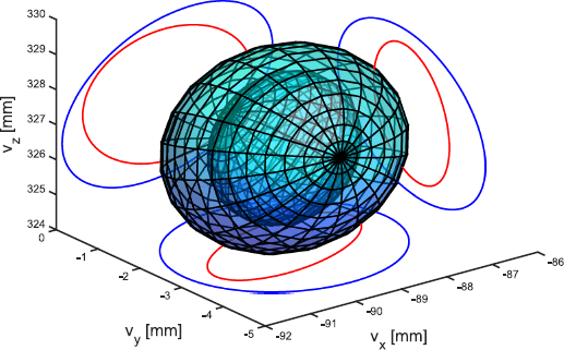 Figure 7