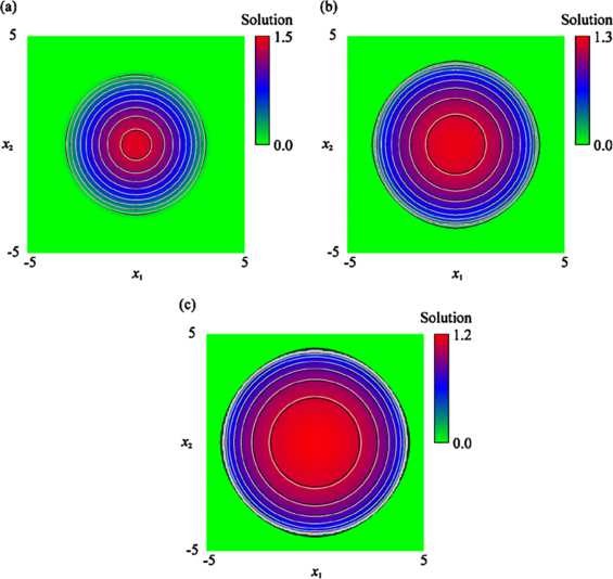 Figure 4