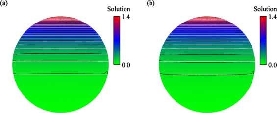 Figure 6