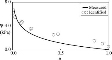 Figure 7