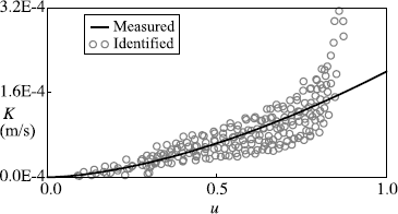 Figure 8