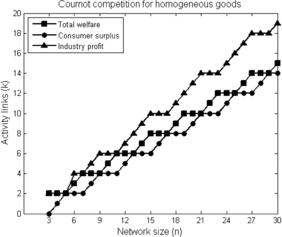 Figure 7