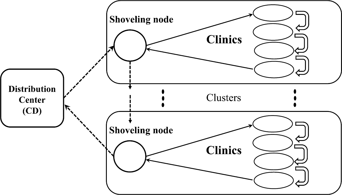 Figure 1